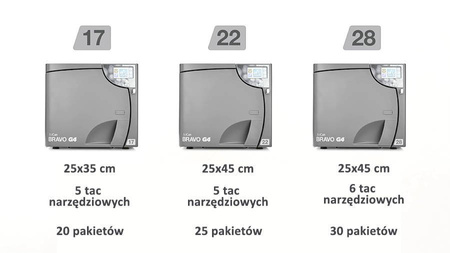 Autoklaw BRAVO G4  17L medyczny