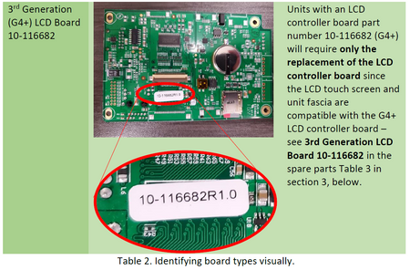 Wyświetlacz LCD NextGen do autoklawu STATIM 2000 G4, kompatybilny z oprogramowaniem SL01R128+, SCICAN 01-115317S