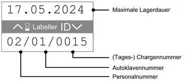 Etykiety do metkownicy MELAdoc dwurzędowej 16x22 mm, 6 rolek po 500 szt. + wałek z tuszem, MELAG ME01088