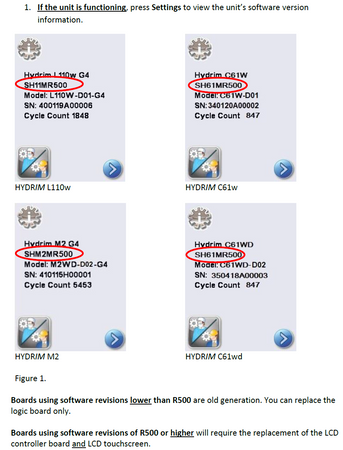 Kontroler wyświetlacza WiFi (old) do myjni termodezynfektora Hydrim C61 WD G4 SciCan, oryginalny 01-115341S