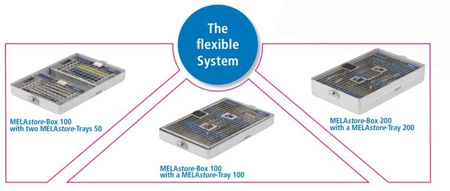 MELAstore BOX 100 – kontener sterylizacyjny do narzędzi medycznych, kompatybilny z MELAstore-Tray, MELAG GmbH